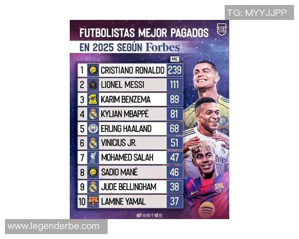 2025年足球现役南美洲十大球星排名及其影响力分析