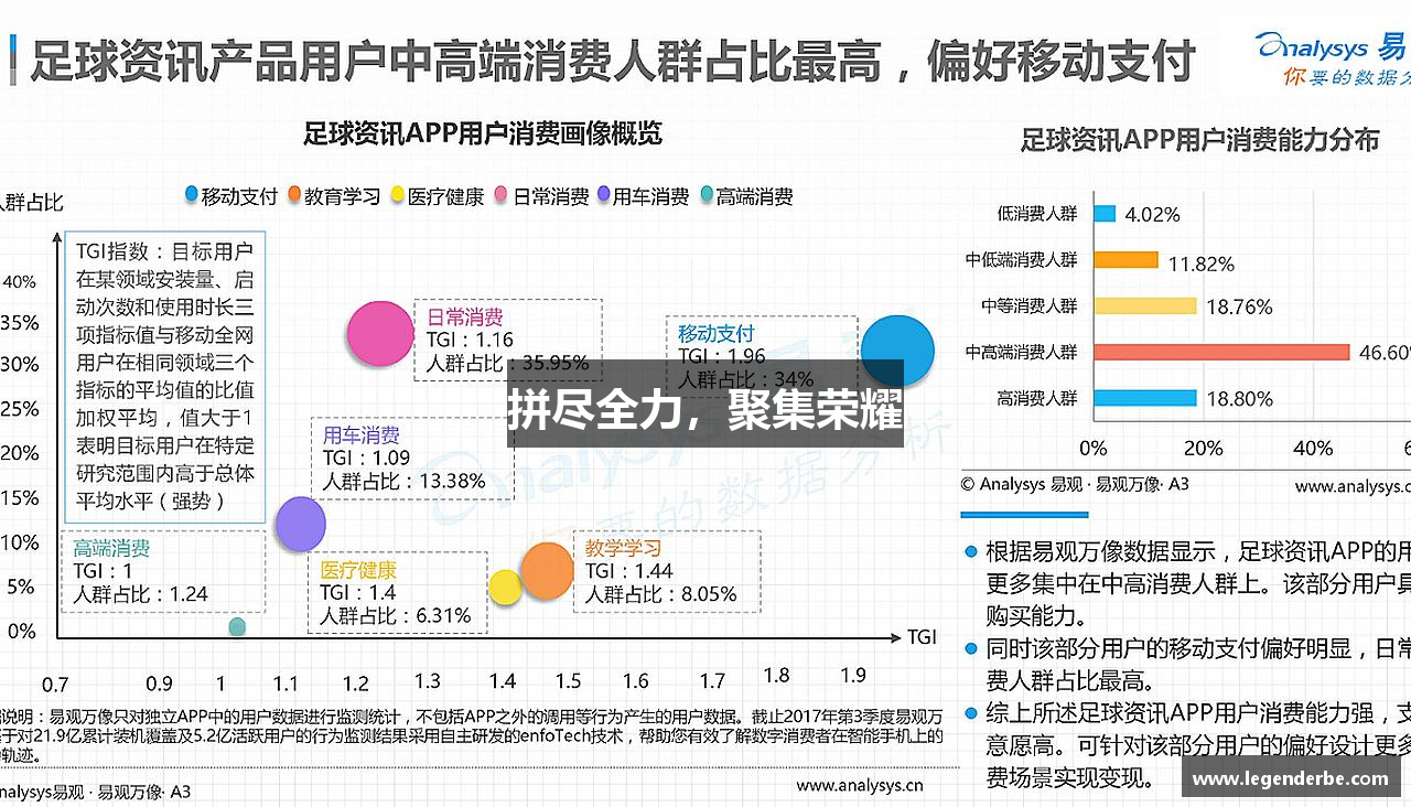 拼尽全力，聚集荣耀